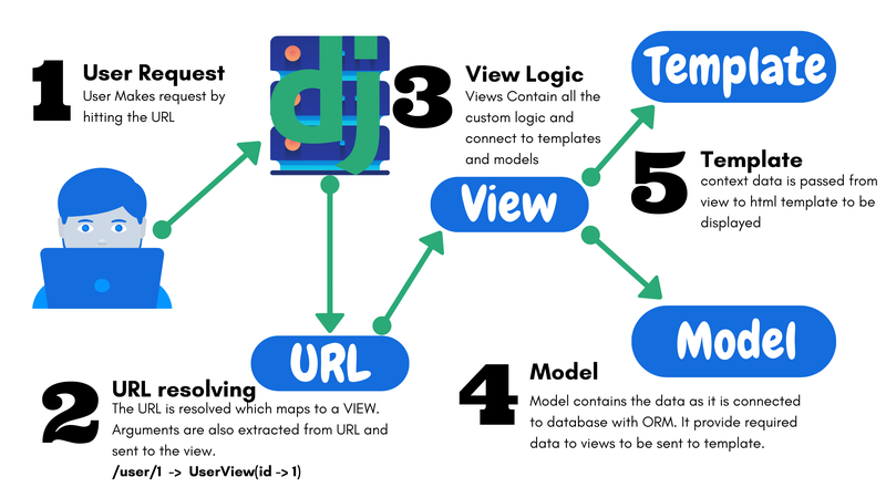 post-thumb